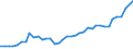 Flow: Exports / Measure: Values / Partner Country: World / Reporting Country: United Kingdom