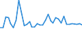 Flow: Exports / Measure: Values / Partner Country: Bahrain / Reporting Country: Australia