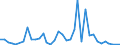 Flow: Exports / Measure: Values / Partner Country: Bahrain / Reporting Country: France incl. Monaco & overseas