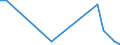 Flow: Exports / Measure: Values / Partner Country: Bahrain / Reporting Country: Germany