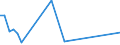 Flow: Exports / Measure: Values / Partner Country: Bahrain / Reporting Country: Greece