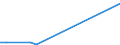 Flow: Exports / Measure: Values / Partner Country: Bahrain / Reporting Country: New Zealand