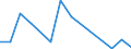 Flow: Exports / Measure: Values / Partner Country: Belgium, Luxembourg / Reporting Country: Austria