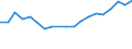 Flow: Exports / Measure: Values / Partner Country: Belgium, Luxembourg / Reporting Country: Belgium