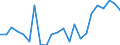 Flow: Exports / Measure: Values / Partner Country: Belgium, Luxembourg / Reporting Country: Canada