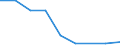 Flow: Exports / Measure: Values / Partner Country: Belgium, Luxembourg / Reporting Country: Chile