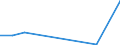 Flow: Exports / Measure: Values / Partner Country: Belgium, Luxembourg / Reporting Country: Czech Rep.