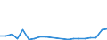 Flow: Exports / Measure: Values / Partner Country: Belgium, Luxembourg / Reporting Country: Finland