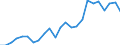 Flow: Exports / Measure: Values / Partner Country: Belgium, Luxembourg / Reporting Country: France incl. Monaco & overseas