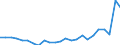 Flow: Exports / Measure: Values / Partner Country: Belgium, Luxembourg / Reporting Country: Germany