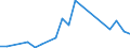 Flow: Exports / Measure: Values / Partner Country: Belgium, Luxembourg / Reporting Country: Hungary