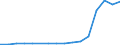 Flow: Exports / Measure: Values / Partner Country: Belgium, Luxembourg / Reporting Country: Israel