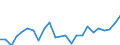 Flow: Exports / Measure: Values / Partner Country: Belgium, Luxembourg / Reporting Country: Italy incl. San Marino & Vatican