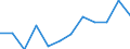 Flow: Exports / Measure: Values / Partner Country: Belgium, Luxembourg / Reporting Country: Luxembourg