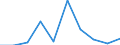 Flow: Exports / Measure: Values / Partner Country: Belgium, Luxembourg / Reporting Country: Mexico