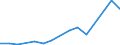 Flow: Exports / Measure: Values / Partner Country: Belgium, Luxembourg / Reporting Country: New Zealand