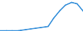 Flow: Exports / Measure: Values / Partner Country: Belgium, Luxembourg / Reporting Country: Poland