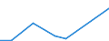 Flow: Exports / Measure: Values / Partner Country: Belgium, Luxembourg / Reporting Country: Slovakia