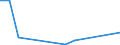 Flow: Exports / Measure: Values / Partner Country: Belgium, Luxembourg / Reporting Country: Sweden