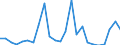 Flow: Exports / Measure: Values / Partner Country: Belgium, Luxembourg / Reporting Country: United Kingdom