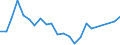 Flow: Exports / Measure: Values / Partner Country: Belgium, Luxembourg / Reporting Country: USA incl. PR. & Virgin Isds.