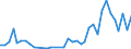 Flow: Exports / Measure: Values / Partner Country: Solomon Isds. / Reporting Country: New Zealand