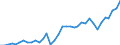 Handelsstrom: Exporte / Maßeinheit: Werte / Partnerland: Brunei Darussalam / Meldeland: Australia