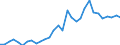 Handelsstrom: Exporte / Maßeinheit: Werte / Partnerland: World / Meldeland: Belgium