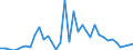 Flow: Exports / Measure: Values / Partner Country: World / Reporting Country: Canada