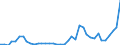 Flow: Exports / Measure: Values / Partner Country: World / Reporting Country: Greece