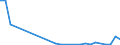 Flow: Exports / Measure: Values / Partner Country: World / Reporting Country: Iceland