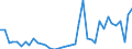 Flow: Exports / Measure: Values / Partner Country: World / Reporting Country: Netherlands