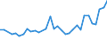 Flow: Exports / Measure: Values / Partner Country: World / Reporting Country: Poland