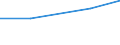 Flow: Exports / Measure: Values / Partner Country: Solomon Isds. / Reporting Country: New Zealand