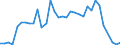 Handelsstrom: Exporte / Maßeinheit: Werte / Partnerland: Brunei Darussalam / Meldeland: Australia