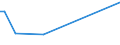 Flow: Exports / Measure: Values / Partner Country: Brunei Darussalam / Reporting Country: United Kingdom