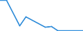 Flow: Exports / Measure: Values / Partner Country: Canada / Reporting Country: Poland