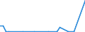 Flow: Exports / Measure: Values / Partner Country: Fiji / Reporting Country: Australia