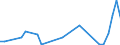 Flow: Exports / Measure: Values / Partner Country: Fiji / Reporting Country: New Zealand