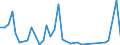 Flow: Exports / Measure: Values / Partner Country: Hong Kong SAR of China / Reporting Country: Australia