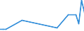 Flow: Exports / Measure: Values / Partner Country: Hong Kong SAR of China / Reporting Country: France incl. Monaco & overseas