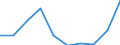 Flow: Exports / Measure: Values / Partner Country: Hong Kong SAR of China / Reporting Country: Germany