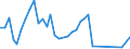 Flow: Exports / Measure: Values / Partner Country: Hong Kong SAR of China / Reporting Country: United Kingdom