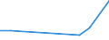 Flow: Exports / Measure: Values / Partner Country: Indonesia / Reporting Country: Netherlands