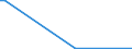 Flow: Exports / Measure: Values / Partner Country: Kuwait / Reporting Country: Australia