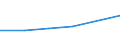 Flow: Exports / Measure: Values / Partner Country: Kuwait / Reporting Country: EU 28-Extra EU