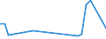 Flow: Exports / Measure: Values / Partner Country: Kuwait / Reporting Country: Netherlands