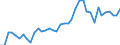 Handelsstrom: Exporte / Maßeinheit: Werte / Partnerland: World / Meldeland: Canada