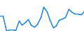 Flow: Exports / Measure: Values / Partner Country: World / Reporting Country: Czech Rep.