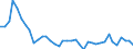 Flow: Exports / Measure: Values / Partner Country: World / Reporting Country: Denmark